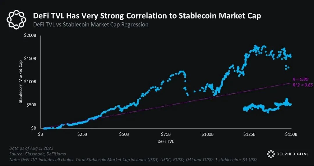 Does the outflow of stablecoins affect the price of cryptocurrencies?