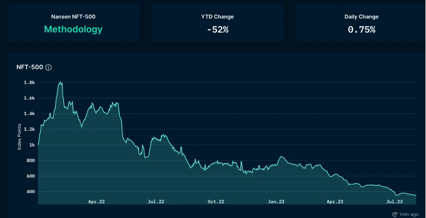 Foresight Ventures Market Weekly Report: Market volatility decreases, CRV survives the ordeal.