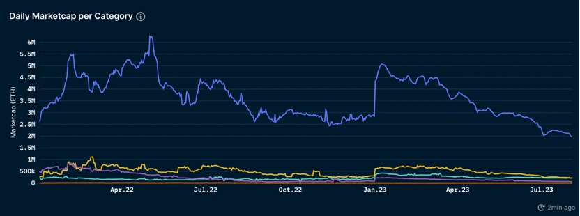 Foresight Ventures Market Weekly Report: Market volatility decreases, CRV survives the ordeal.