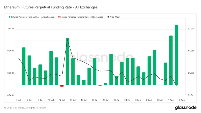 Foresight Ventures Market Weekly Report: Market volatility decreases, CRV survives the ordeal.