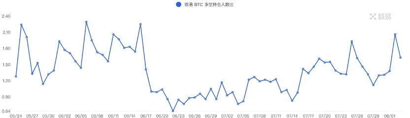 Foresight Ventures市场周报：市场波动降低，CRV劫后余生