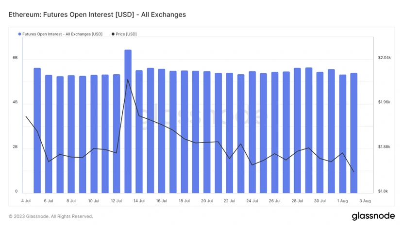 Foresight Ventures Market Weekly Report: Market volatility decreases, CRV survives the ordeal.