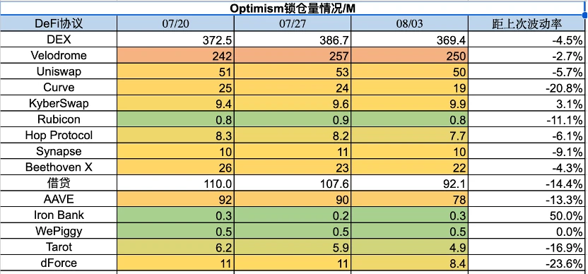 Foresight Ventures Market Weekly Report: Market volatility decreases, CRV survives the ordeal.