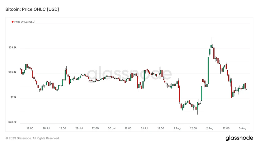 Foresight Ventures Market Weekly Report: Market volatility decreases, CRV survives the ordeal.