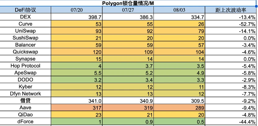 Foresight Ventures市場週報：市場波動降低，CRV劫後餘生