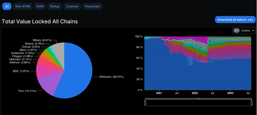 Foresight Ventures Market Weekly Report: Market volatility decreases, CRV survives the ordeal.