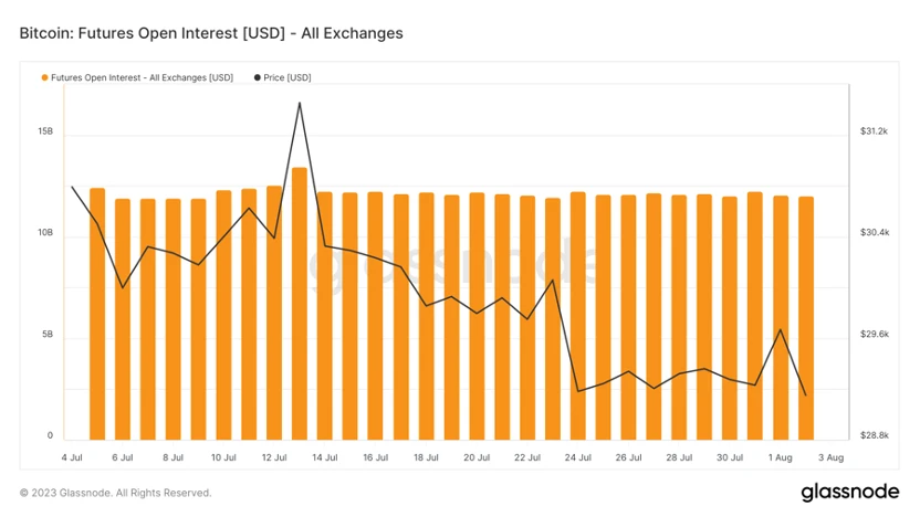 Foresight Ventures Market Weekly Report: Market volatility decreases, CRV survives the ordeal.