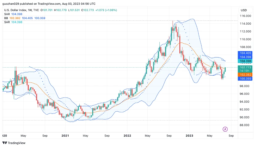 Foresight Ventures Market Weekly Report: Market volatility decreases, CRV survives the ordeal.