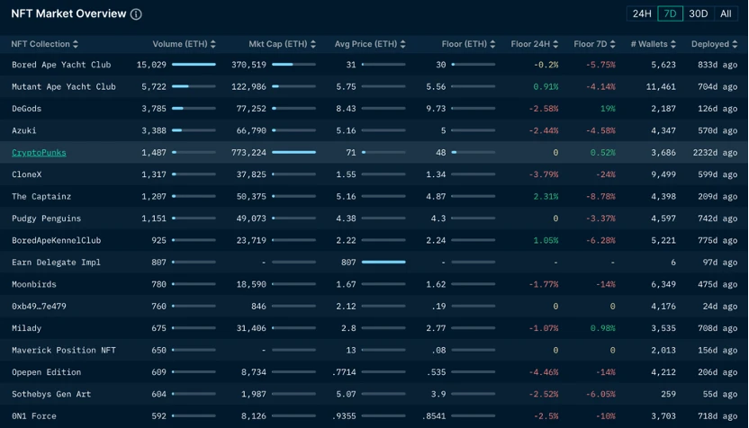 Foresight Ventures Market Weekly Report: Market volatility decreases, CRV survives the ordeal.