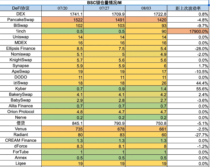 Foresight Ventures Market Weekly Report: Market volatility decreases, CRV survives the ordeal.