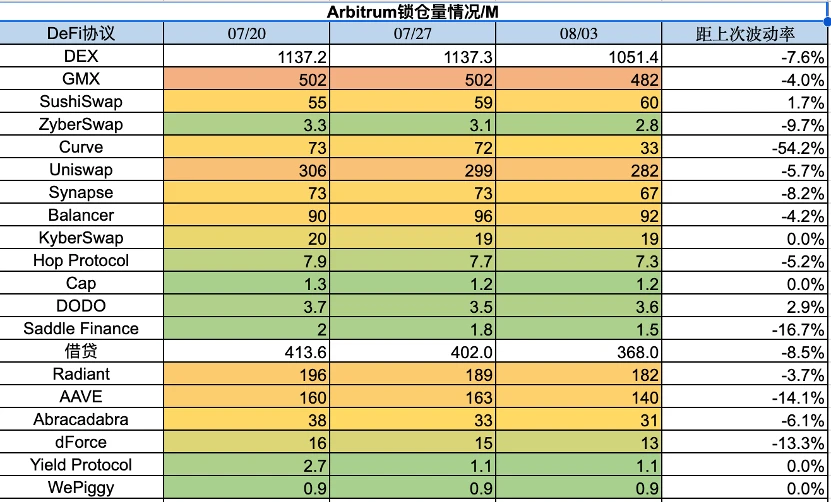 Foresight Ventures市場週報：市場波動降低，CRV劫後餘生