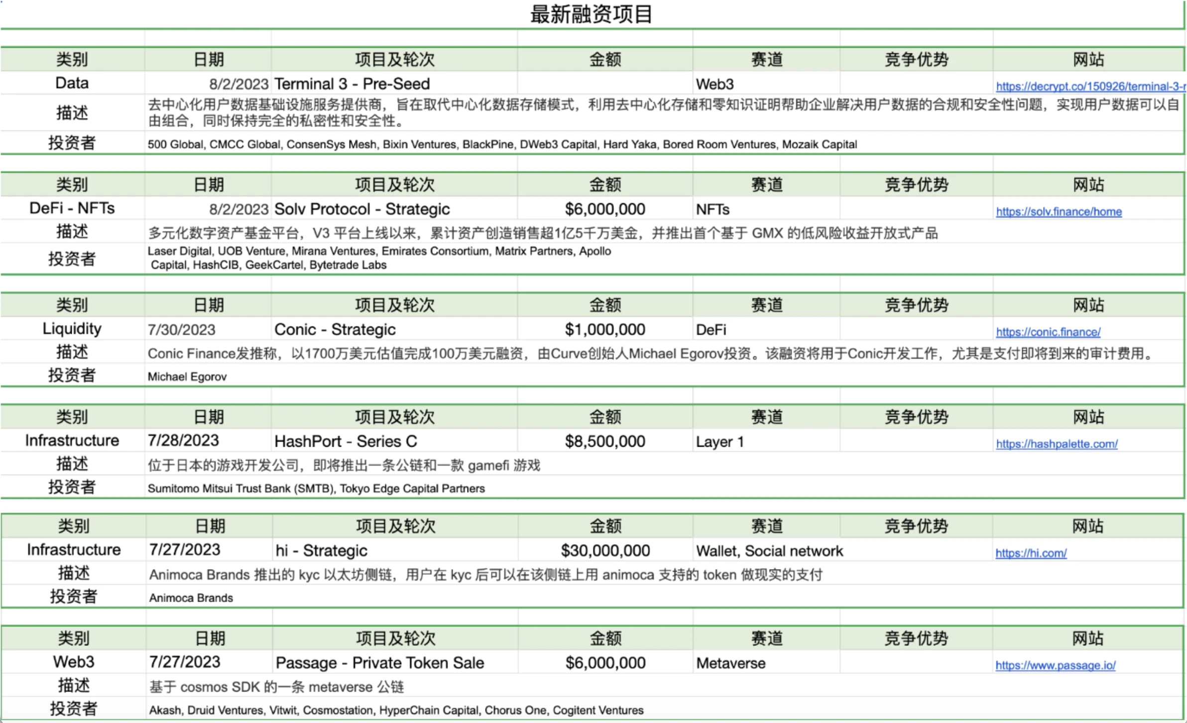 Foresight Ventures市场周报：市场波动降低，CRV劫后余生