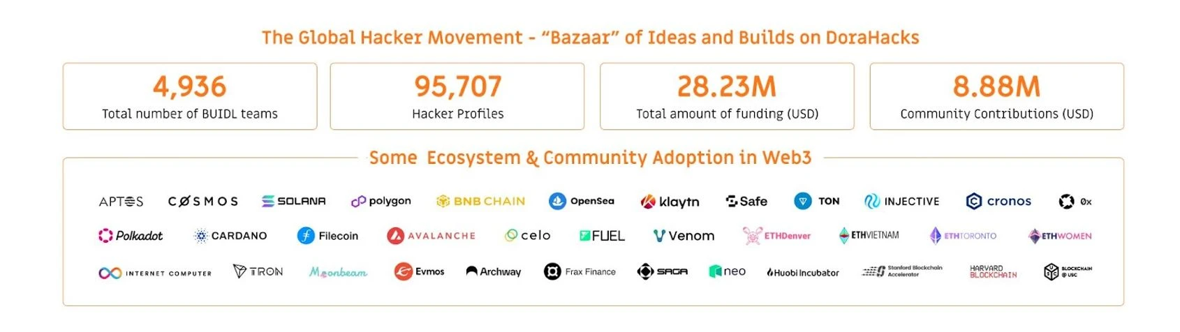 Cuộc phỏng vấn của CoinDesk với DoraHacks: Mô hình Chợ mã nguồn mở thúc đẩy đổi mới Web3