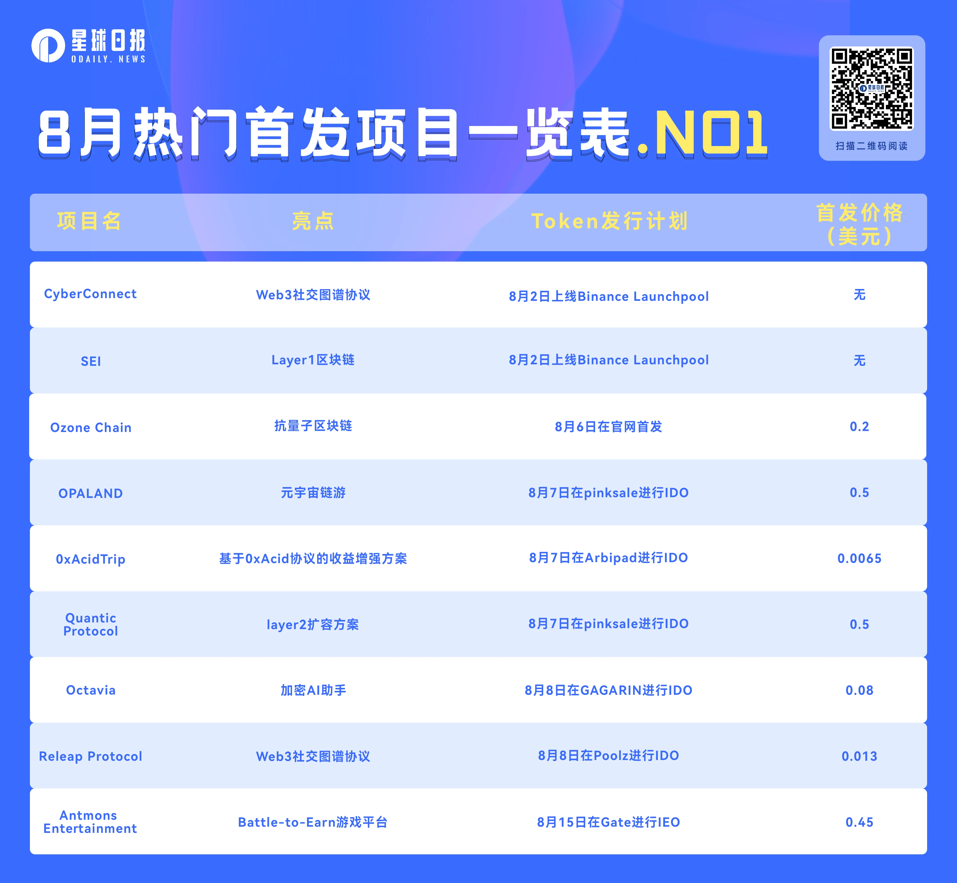 IDO&IEO：盘点即将上线的9个热门项目（8月第一弹）