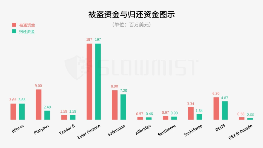 느린 안개: 도난당한 응급처치 가이드: 사슬에 적힌 메시지