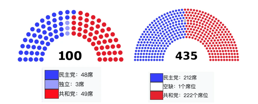 LD Capital：美国国会近期加密货币相关法案梳理