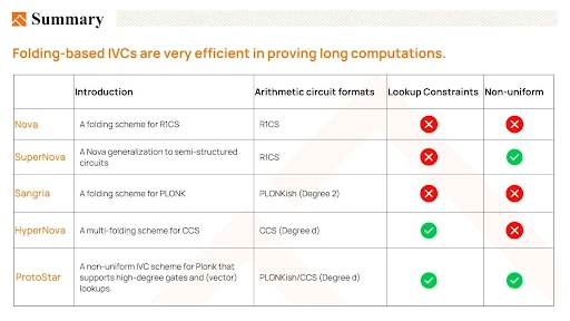 Foresight X EthCC：帮助建设去信任的未来