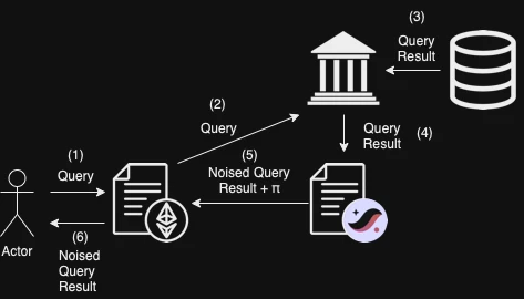 Foresight X EthCC：帮助建设去信任的未来