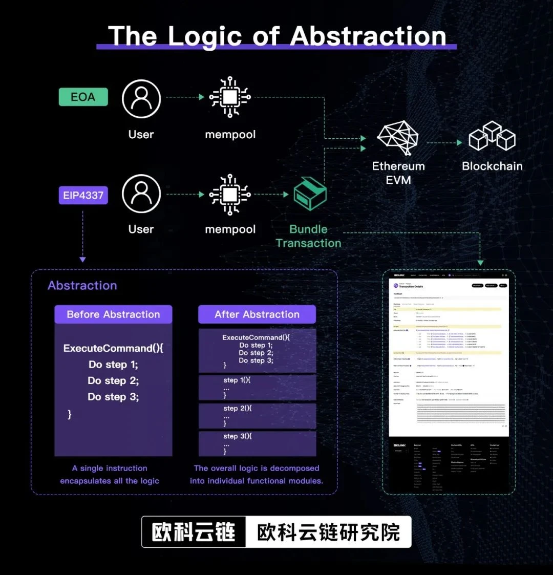 Web3 sắp được áp dụng rộng rãi, phân tích câu chuyện đằng sau việc trừu tượng hóa tài khoản của công nghệ tiên tiến