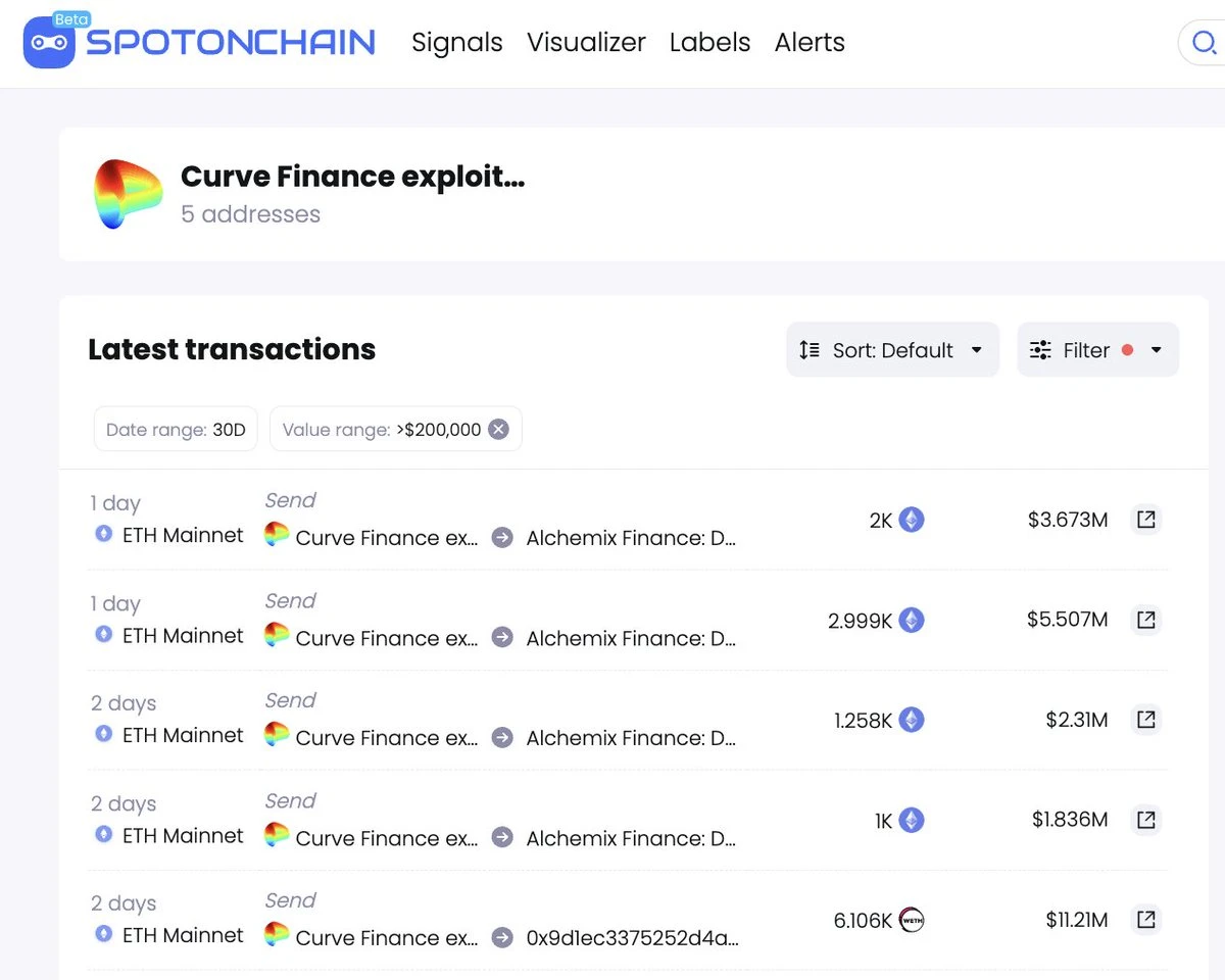 The financial movements of key interest groups in the 