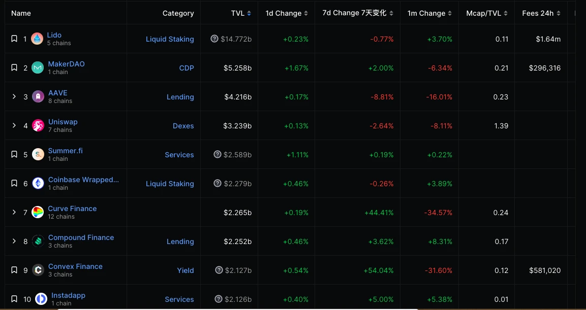 ETH周报 | 7家公司提交以太坊期货ETF申请；Vyper编译器漏洞影响多个DeFi协议（7.31-8.6）