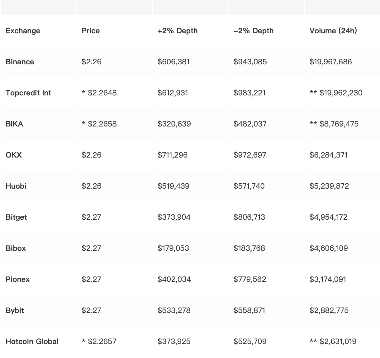 SharkTeam：Worldcoin运营数据及业务安全分析