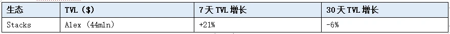 LD赛道周报(2023/08/09)：RWA规模持续增大，衍生品交易量萎缩严重