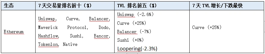 LD赛道周报(2023/08/09)：RWA规模持续增大，衍生品交易量萎缩严重