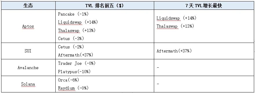 LD赛道周报(2023/08/09)：RWA规模持续增大，衍生品交易量萎缩严重