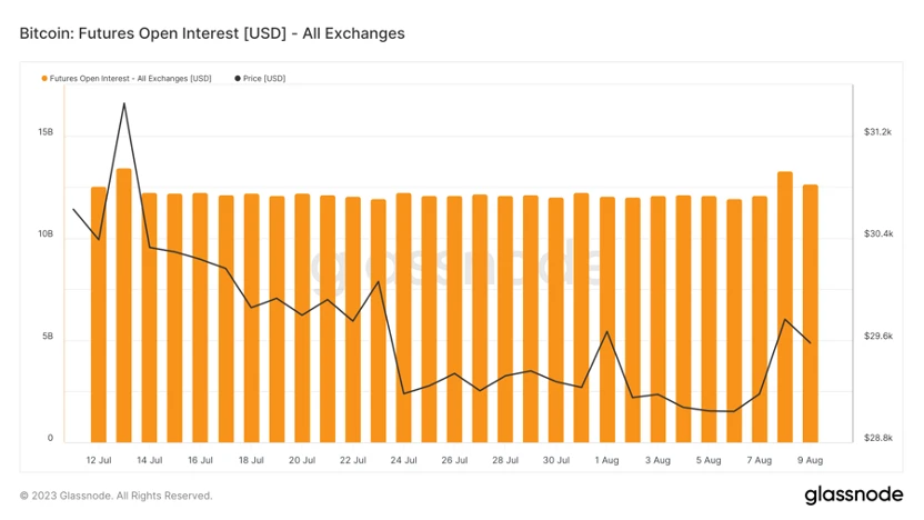 Foresight Ventures Market Weekly Report: Market Stock Game, Active New Coins on the Chain