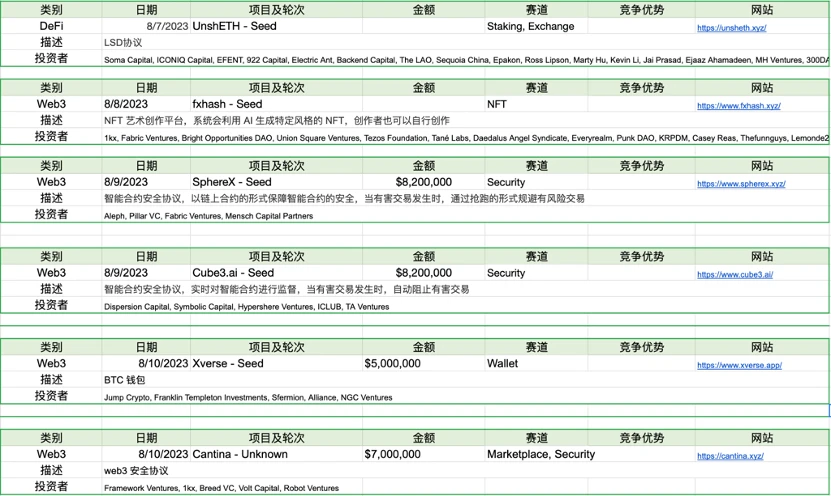 Foresight Ventures ウィークリー マーケット レポート: 市場の株式ゲーム、チェーン上の新しいコインがアクティブ