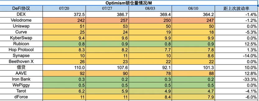 Foresight Ventures市場週報：市場存量博弈，鏈上新幣活躍