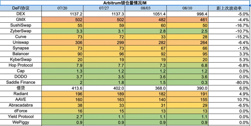 Foresight Ventures市場週報：市場存量博弈，鏈上新幣活躍