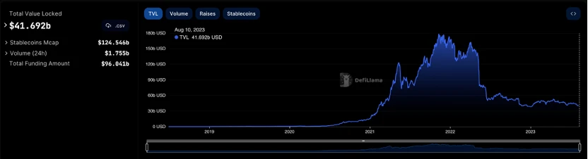 Foresight Ventures Market Weekly Report: Market Stock Game, Active New Coins on the Chain