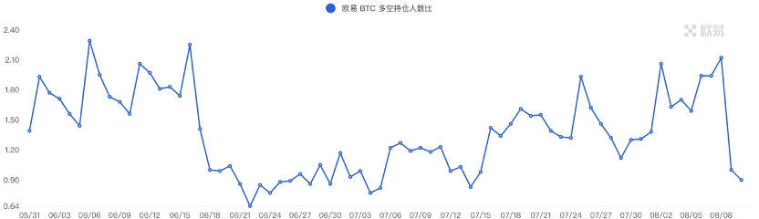 Foresight Ventures市場週報：市場存量博弈，鏈上新幣活躍