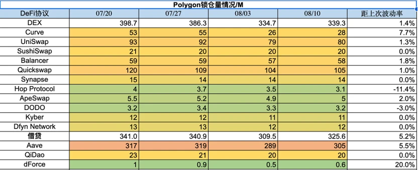 Foresight Ventures市場週報：市場存量博弈，鏈上新幣活躍