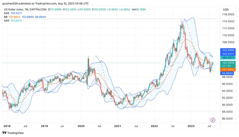 Foresight Ventures Market Weekly Report: Market Stock Game, Active New Coins on the Chain