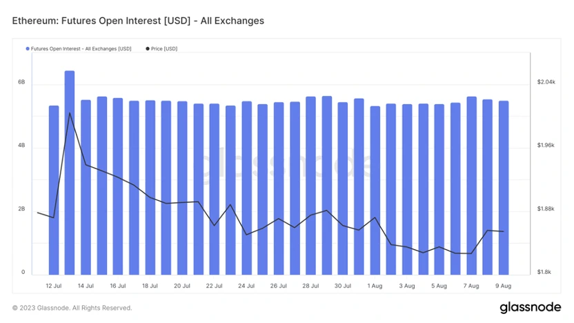 Foresight Ventures Market Weekly Report: Market Stock Game, Active New Coins on the Chain