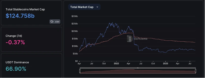 Foresight Ventures Market Weekly Report: Market Stock Game, Active New Coins on the Chain