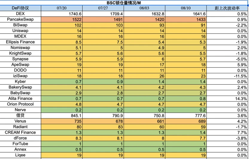 Foresight Ventures市場週報：市場存量博弈，鏈上新幣活躍