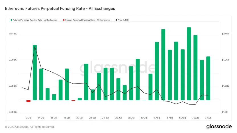 Foresight Ventures Market Weekly Report: Market Stock Game, Active New Coins on the Chain