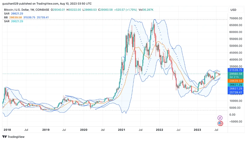 Foresight Ventures Market Weekly Report: Market Stock Game, Active New Coins on the Chain