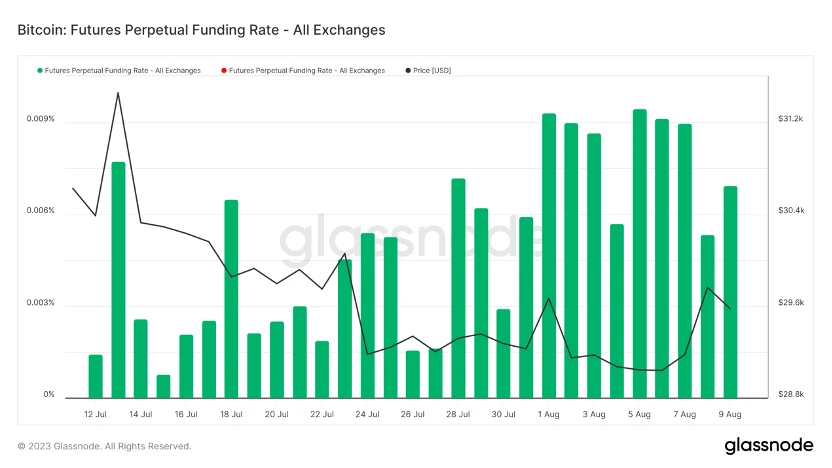 Foresight Ventures Market Weekly Report: Market Stock Game, Active New Coins on the Chain