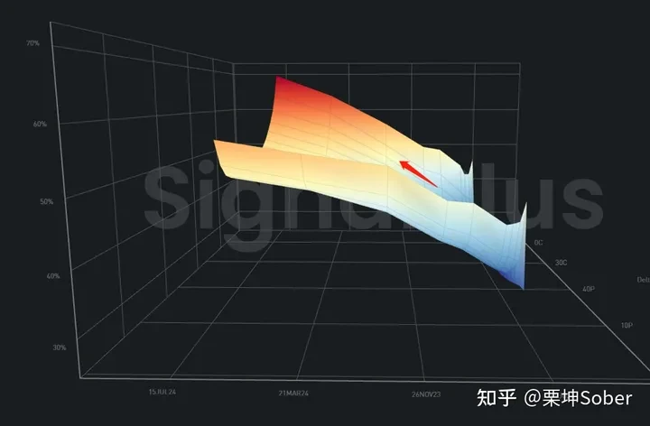 SignalPlus：解析低IV行情下期权卖方的组合策略