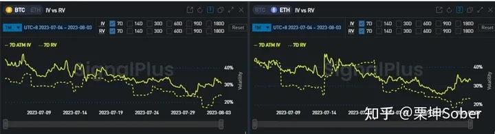 SignalPlus：解析低IV行情下期权卖方的组合策略