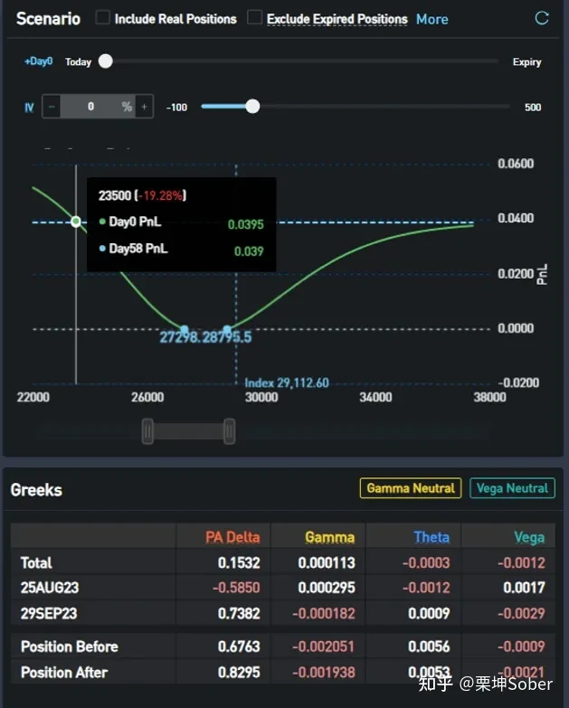 SignalPlus：解析低IV行情下期权卖方的组合策略