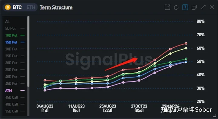 SignalPlus：解析低IV行情下期权卖方的组合策略