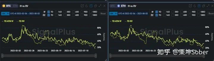 SignalPlus：解析低IV行情下期权卖方的组合策略