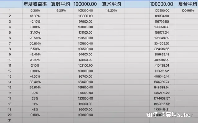 SignalPlus：解析低IV行情下期权卖方的组合策略