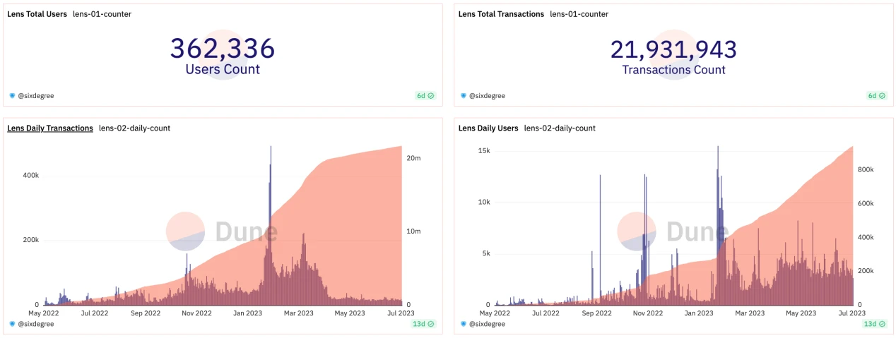 LD Capital：一文了解即将上线币安的CyberConnect现状